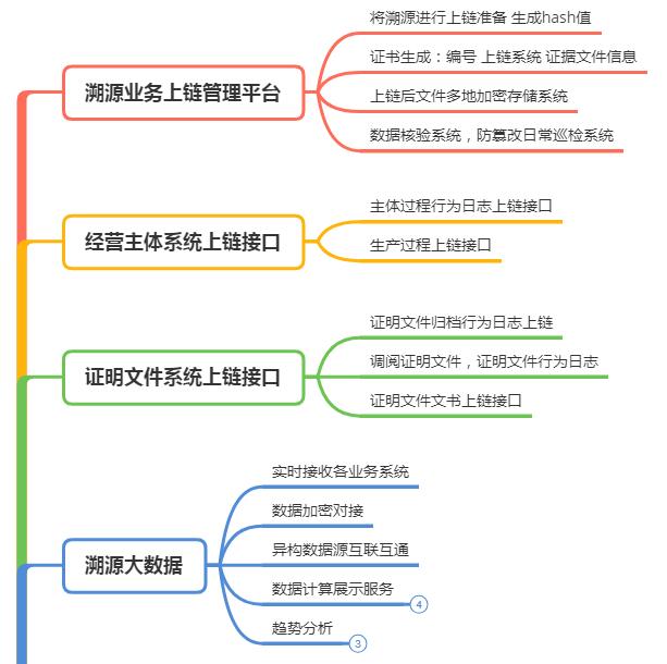 1625013585480087.jpg 区块链.jpg