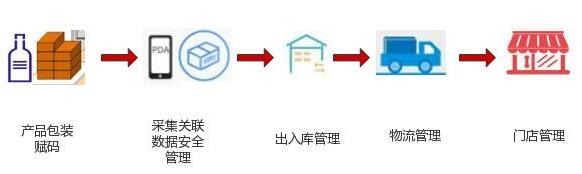 1640047296207188.jpg 防窜货001.jpg
