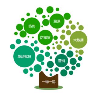 1641347053153830.jpg 一物一码1111111.jpg